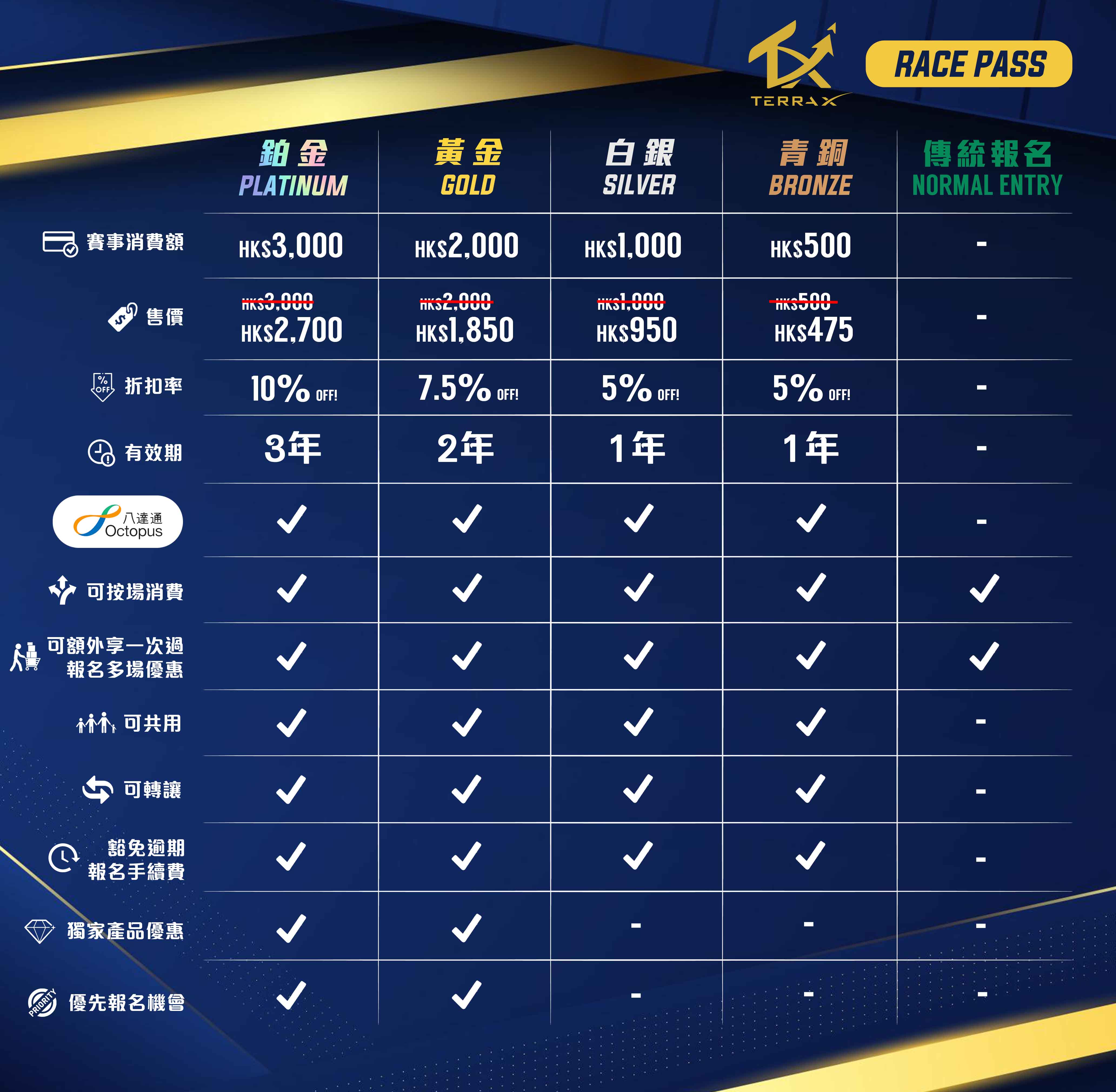 racepass