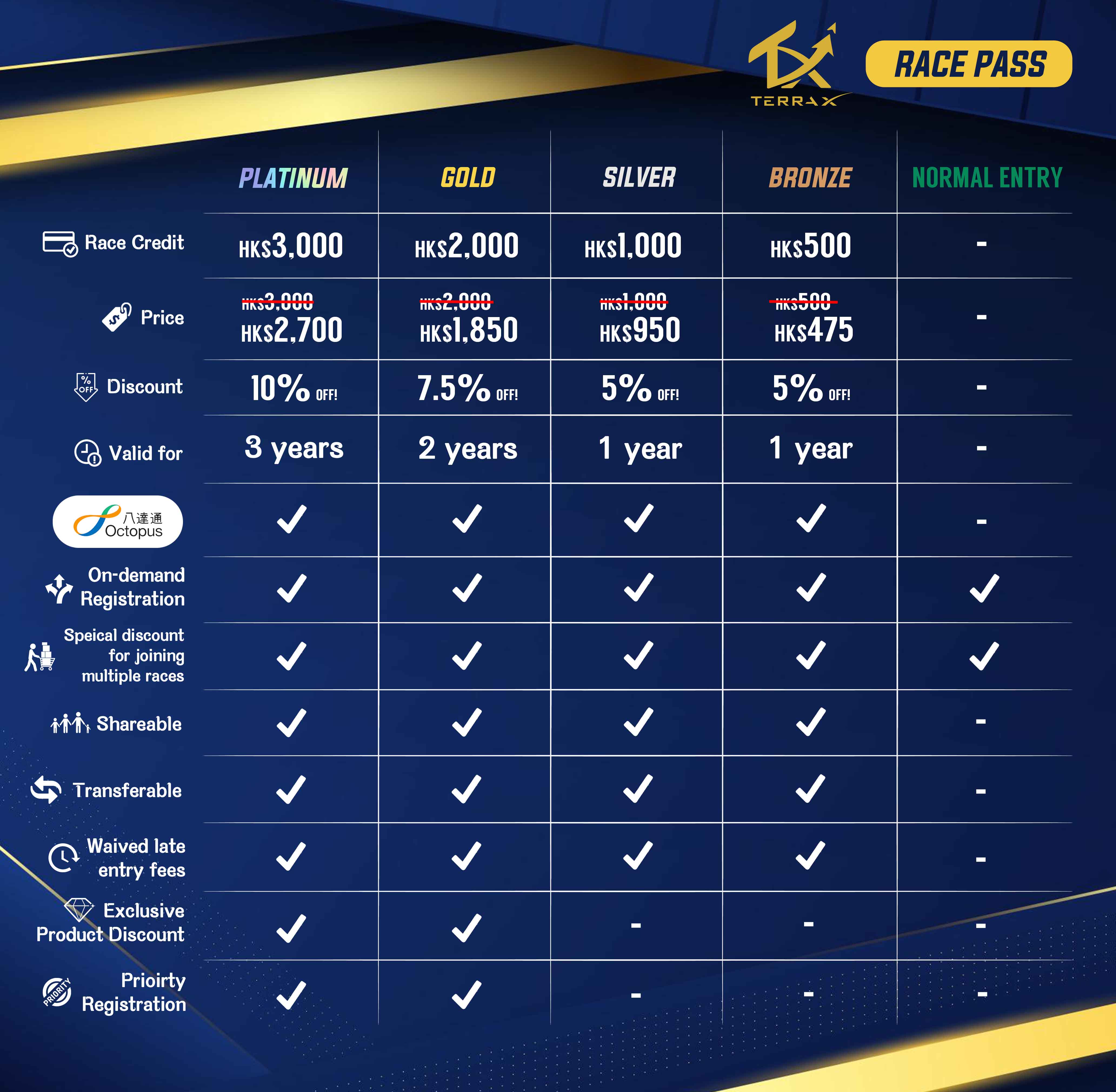 racepass